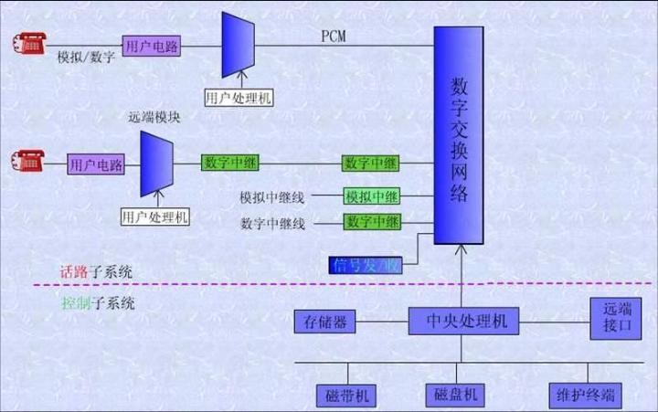 交换机原理是什么_交换机环路原理图解(3)