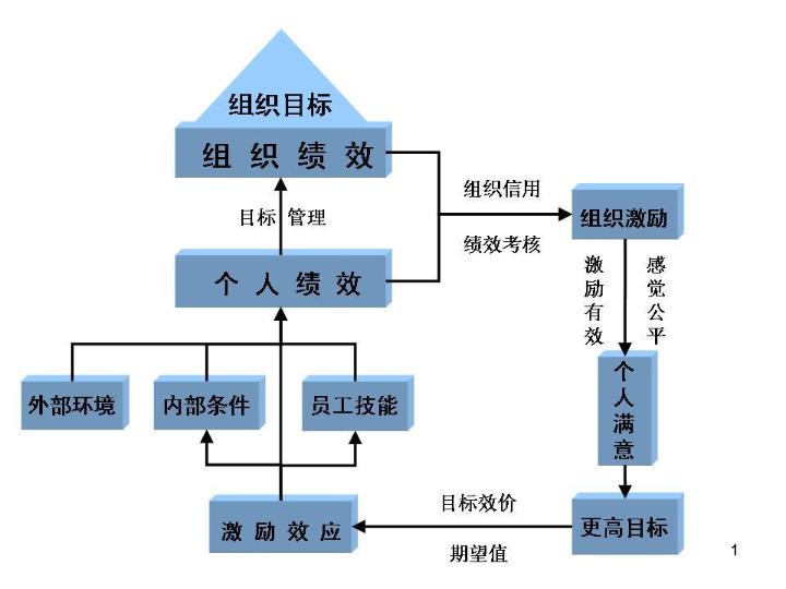 收入证明_收入循环模型(2)