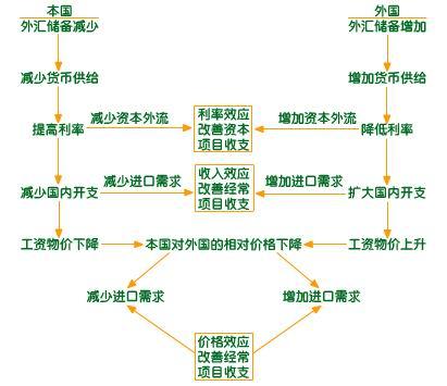 收入支出明细表模板_收入支出(2)