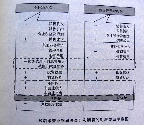 养牛30头的利润与成本_营业收入利润