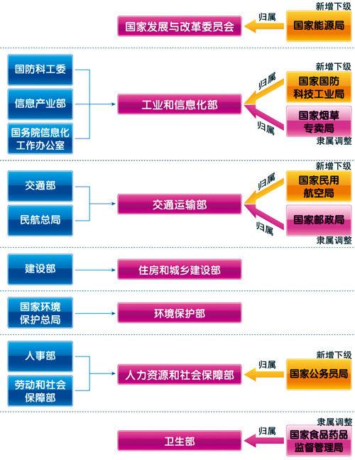 大部制改革 人口_大部制改革