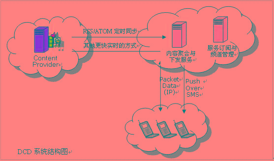 如何高效接收并存储海量HTTP数据流？