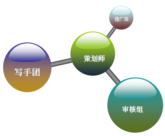 enter网络