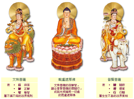 三聖佛