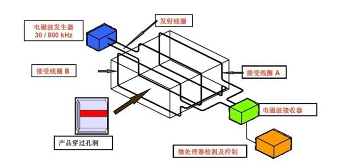 催生针的原理_催生针