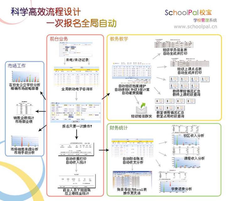 SchoolPal校宝 - 王朝网路 - wangchao.net.cn