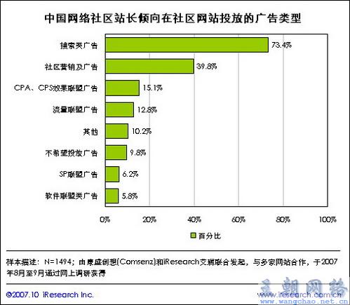 站长选择搜索引擎更理性 百度微弱优势胜Goo