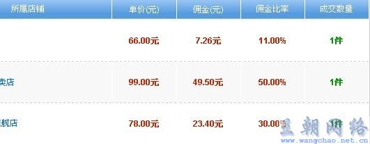 我的淘宝客推广心得