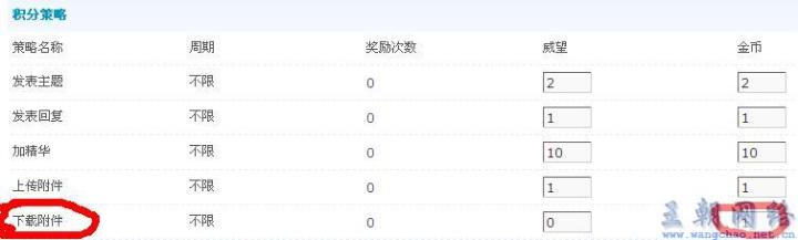 如何优化Discuz数据库中的发帖表以提高论坛性能？  第1张