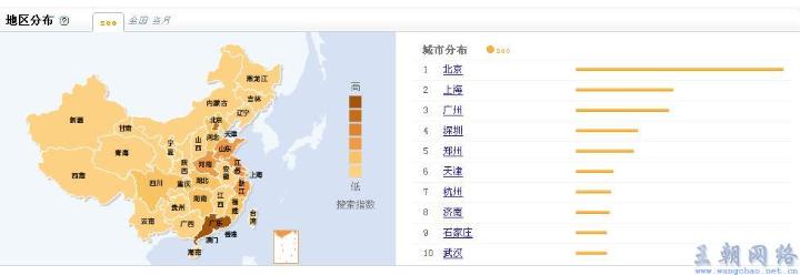 关键词研究分析另一利器：百度指数