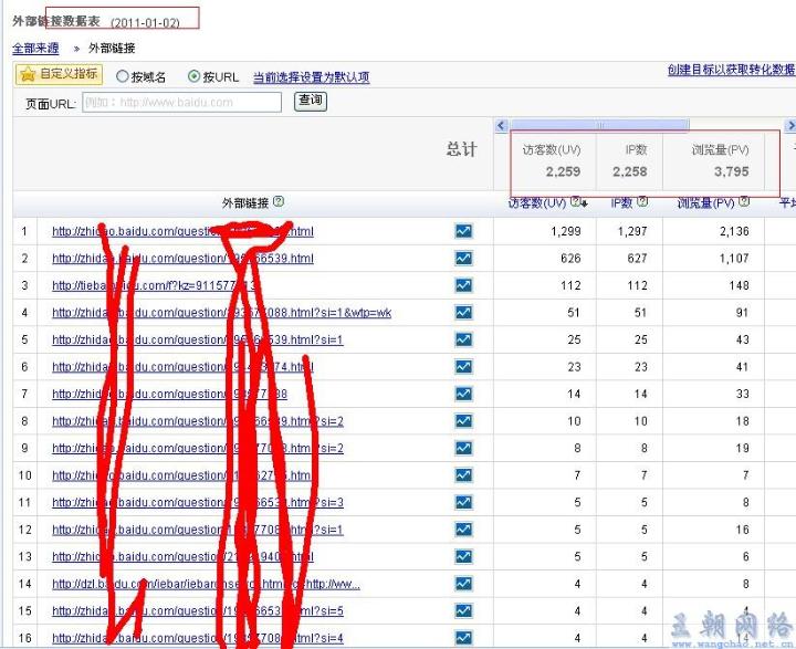 浅谈电影网站的优化和推广 贵在坚持
