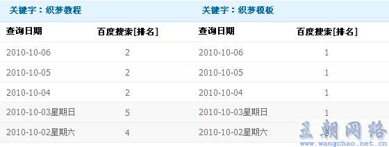新站被收录后 15天打造关键词百度排名第一