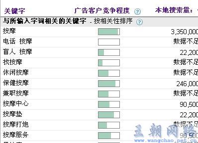 seo优化之关键字的发掘