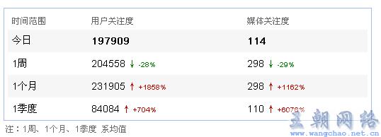 seo优化手册之（2）：关键词选取