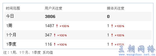 seo优化手册之（2）：关键词选取