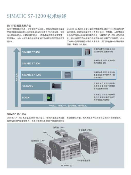 下载:《(SIEMENS)西门子S7-1200 PLC编程软