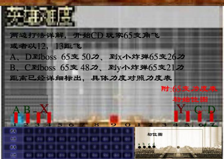 彈彈堂2.2英雄詳細地圖參數及力度表