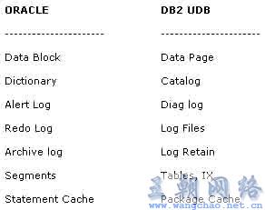 比较DB2和Oracle功能比较哪个较优  第1张