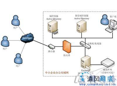 如何构建适合中小型企业的高效邮件系统？