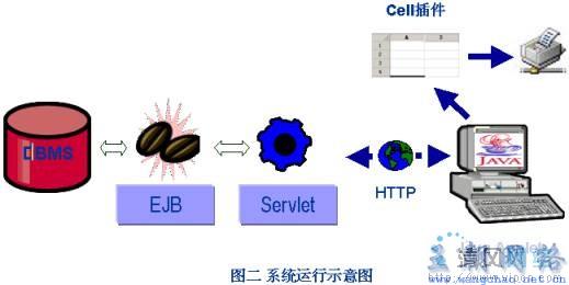 Cell插件在J2EE系统中的应用 - 王朝网络 - wan