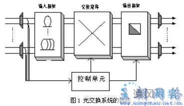 光网络与交换技术  第1张