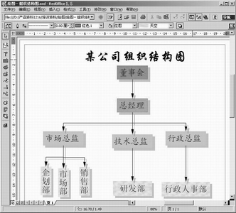 图2 用矢量绘图绘制的组织结构图具体绘制方法如下:先绘制矩形框,并