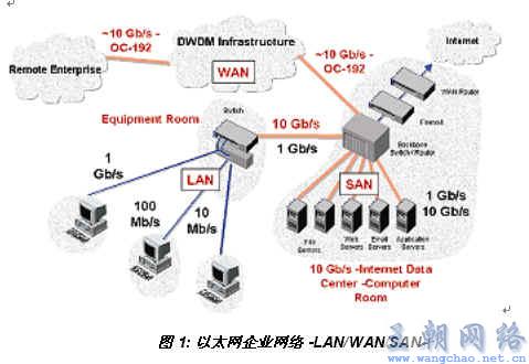 汉音对照 如何设计10Gbps光纤局域网 ru 