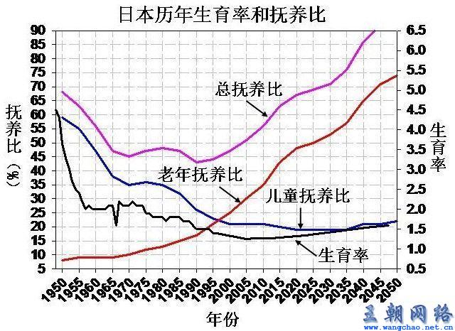 一百年后中国人口_别激动,最多一百年,日本就会消失