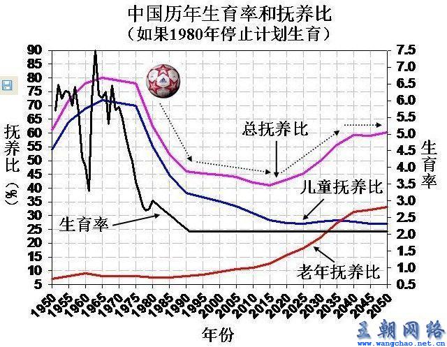 印度人口情况_印度人口规模发展现状