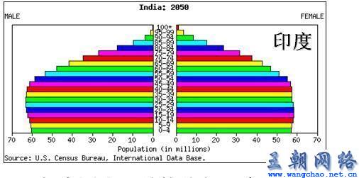印度人口图片_2050年印度人口