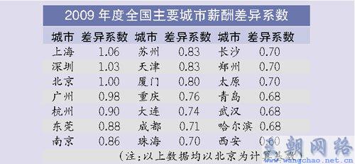 2009年国庆阅兵_2009庄园_2009收入