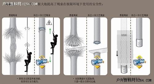 Beal绳索UNICORE技术视频下载详解 - 王朝网