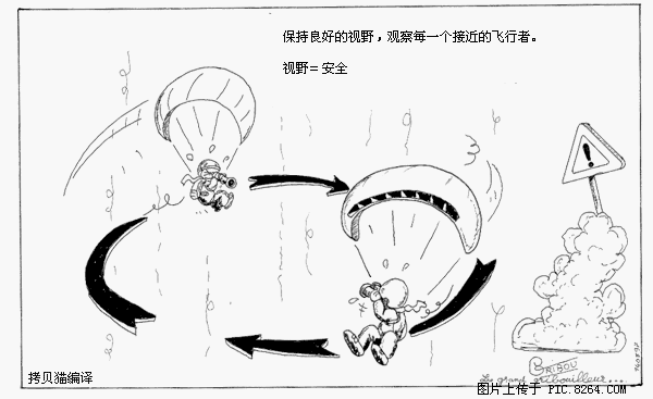 航空防碰规则 (anti-collision rules)(多图)