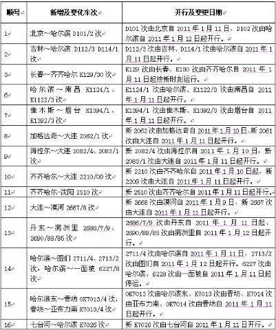 哈尔滨铁路局新列车运行图年后实行(附一览表)