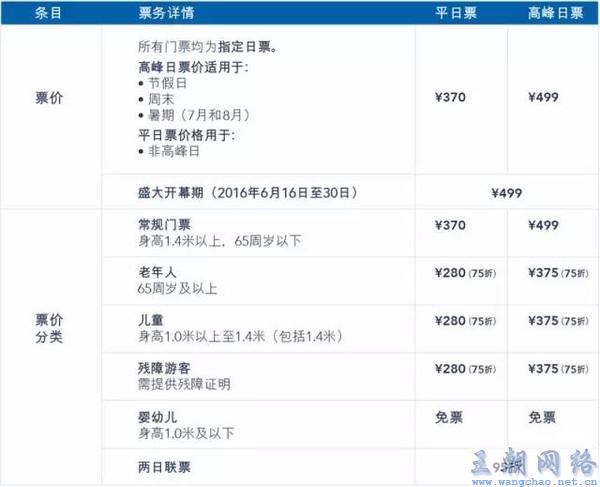 上海迪斯尼全攻略(未完待续)