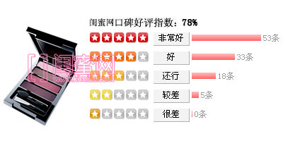 口碑最好的眼影top10