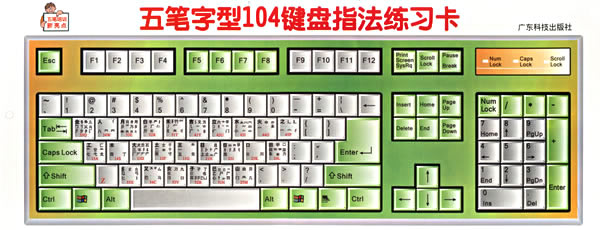 > 五笔字型104键盘指法练习卡 wu bi zi xing 104 jian pan zhi fa