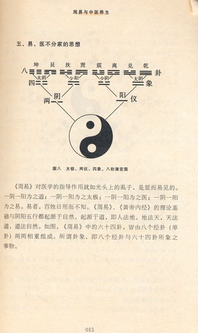 周易与中医养生—医易心法