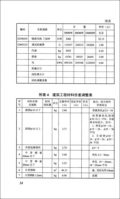 电力建设工程概算定额2007年价格水平调整文件汇编