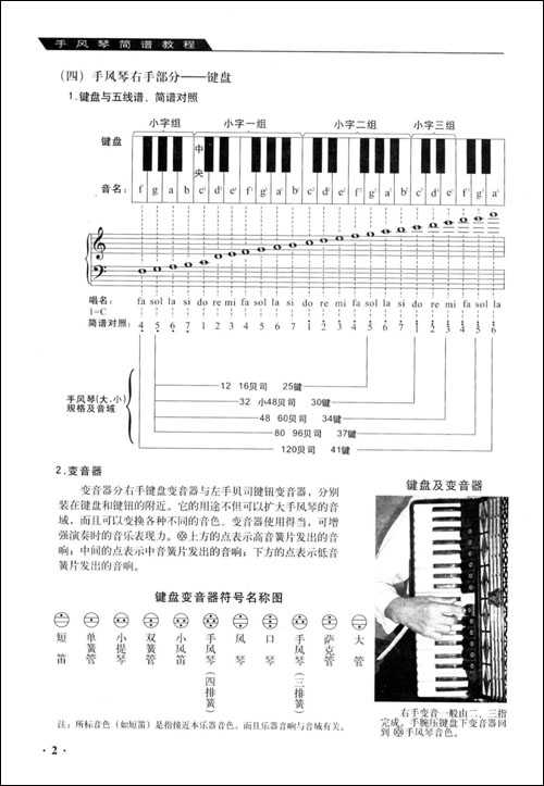 技法 > 手风琴简谱教程   变音器分右手键盘变音器与左手贝司键钮变音