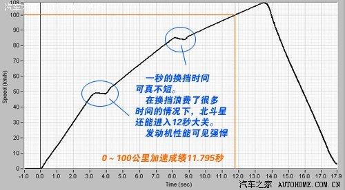 省事又省钱 五款配正时链条家用小车 图高清图片