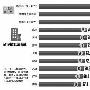 2015全球宜居城市榜单发布