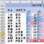 表格制作：如何用Excel的迷你图，数据条，图标