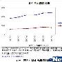 网络电视格局日趋明朗 PPS表现突出－软件新闻