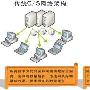 快播突破网络高清视频点播瓶颈－业内动态
