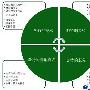 卡巴斯基实现全球霸业的崭新地平线－业内动态