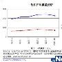 最新数据：PPS综合指数稳定居高位－影音视频