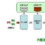 浏览器坚固堡垒 360网盾6层拦截解密－网络安全