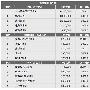 2009盗版游戏排行榜:使命召唤最受伤－业内资讯