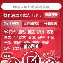 一个软件即可让新生的手机变小电脑－系统工具